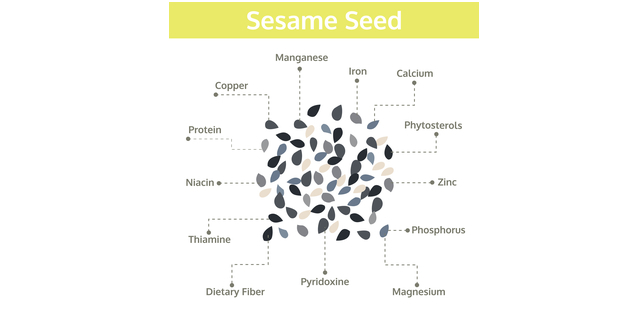 Unveiling the Benefits of Sesame seeds